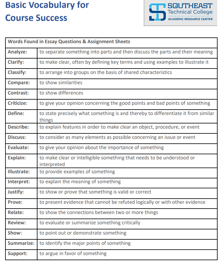 Common Words in Assignments | English | myTech