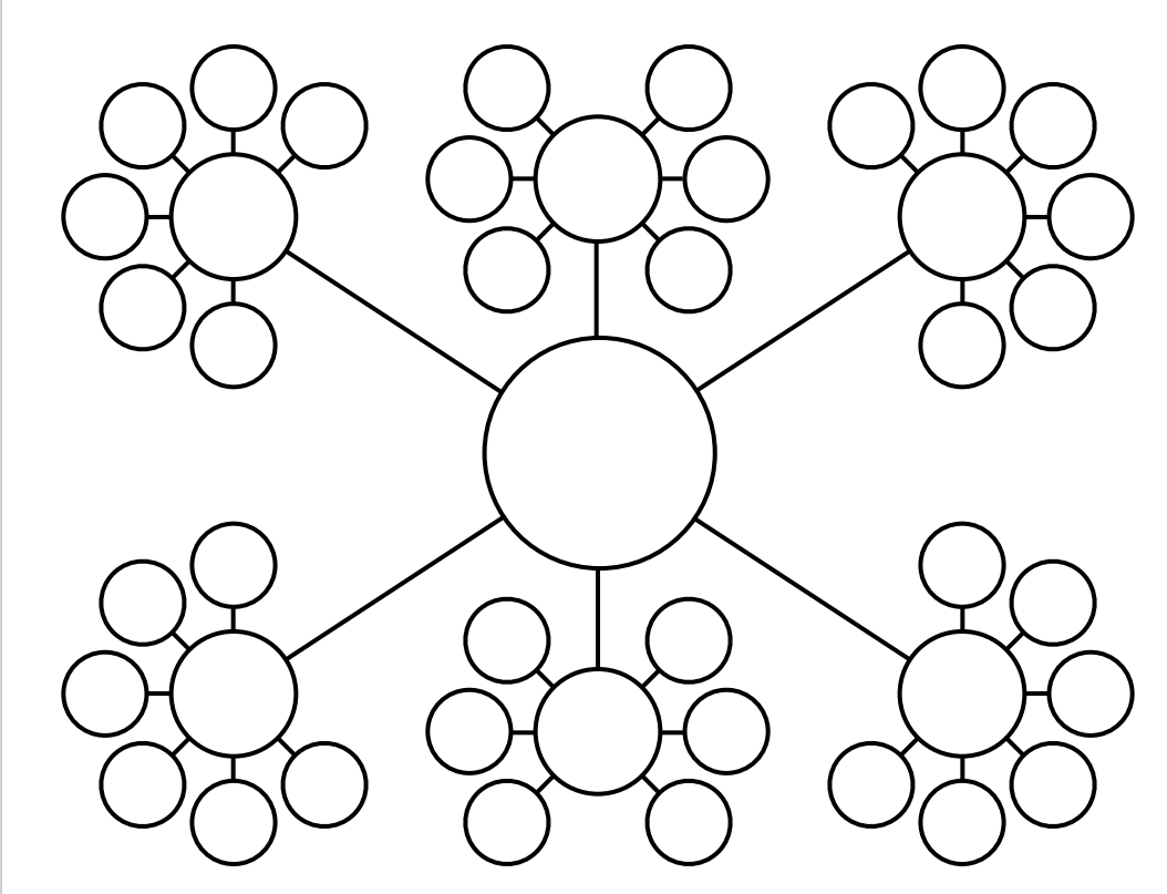 Free-form Content - Main View | Ideas - Graphic Organizers | Ideas ...