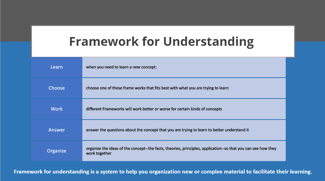 Learning & Memorization Learning & Memorization myTech